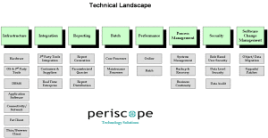 Technical Landscape